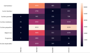 analisis de datos comparaciones - mapa de calor