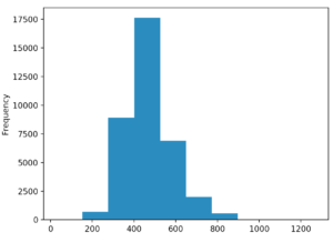 python distribución de variables - histograma