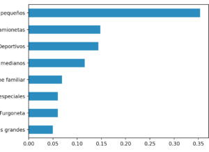 python distribución de variables - variable categorica
