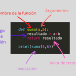 Hallar el valor máximo y mínimo de una lista en Python