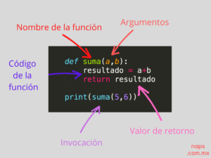 Funciones en Python. Estructura de una función