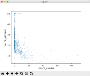 ejemplos en matplotlib dispersion