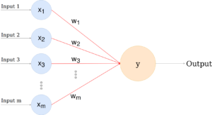 perceptron inteligencia artificial