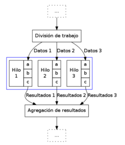 administracion de procesos hilo equipo