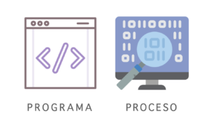 administracion de procesos programas