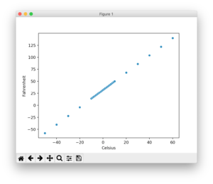 ejemplo explicado de tensorflow
