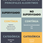 Vectorizar texto para tareas de machine learning y matrices dispersas