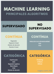 Machine Learning en Python Principales algoritmos